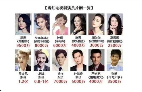 明星片酬天价,天价背后，娱乐圈的隐秘真相