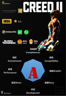 奎迪2高清中字在线播放,巅峰对决，复仇之路再启航！